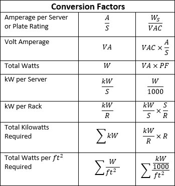 Comparison of Standards for Amplifier Power Ratings
