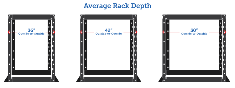 what are the navy rack dimensions