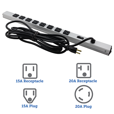 Find Out the Watt Capacity of Your 15 Amp Power Strip - RackSolutions