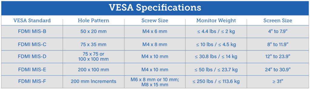 vesa-mounting-standards-explained-racksolutions