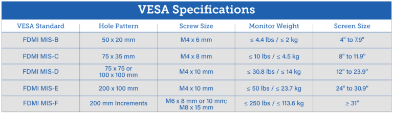 vesa-mounting-standards-explained-racksolutions