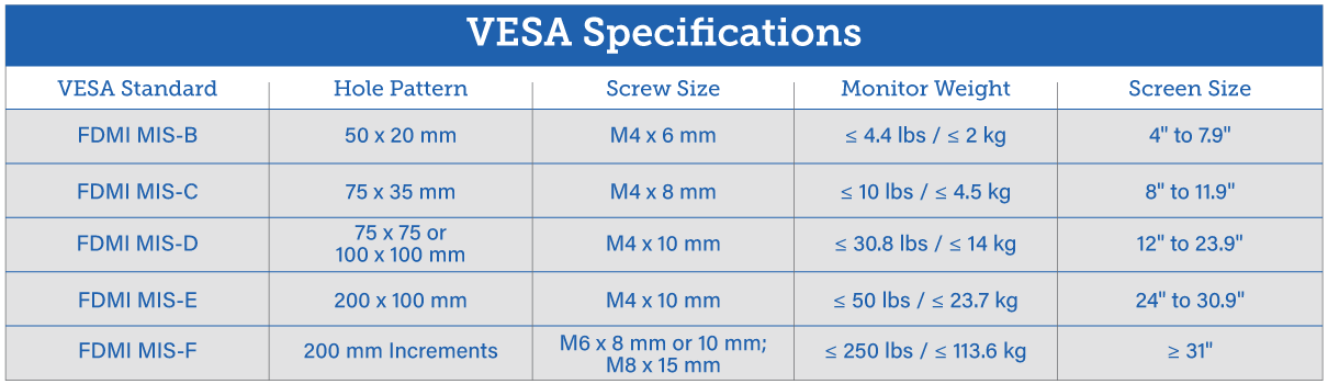 vesa-mounting-standards-explained-racksolutions