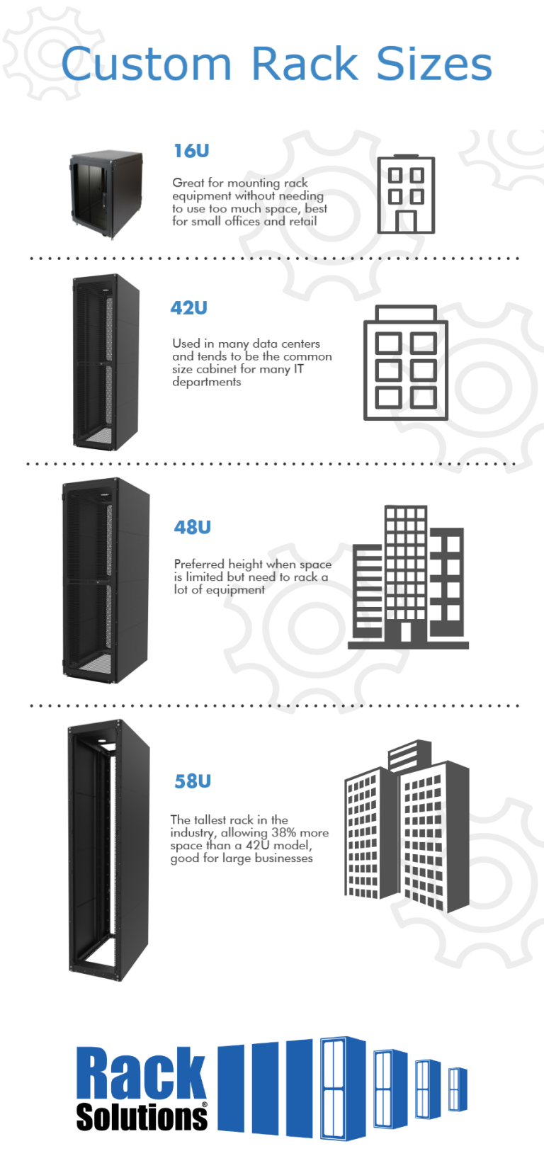 Rack Height Explained [Infographic] - RackSolutions